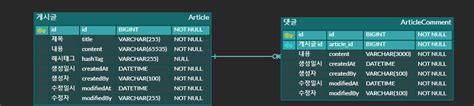 GitKraken 8.0 Activation Key
